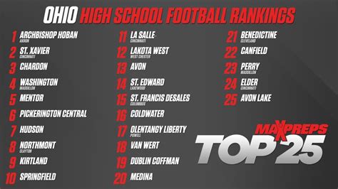 ohio high school football betting lines|Ohio High School Football Rankings: Preseason Top 25 teams.
